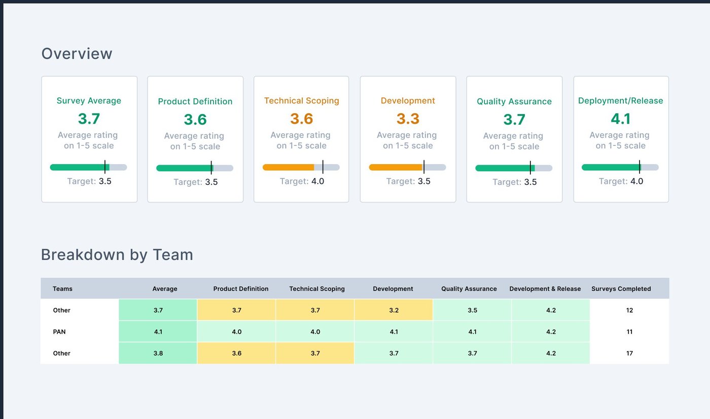 DevExSurvey2