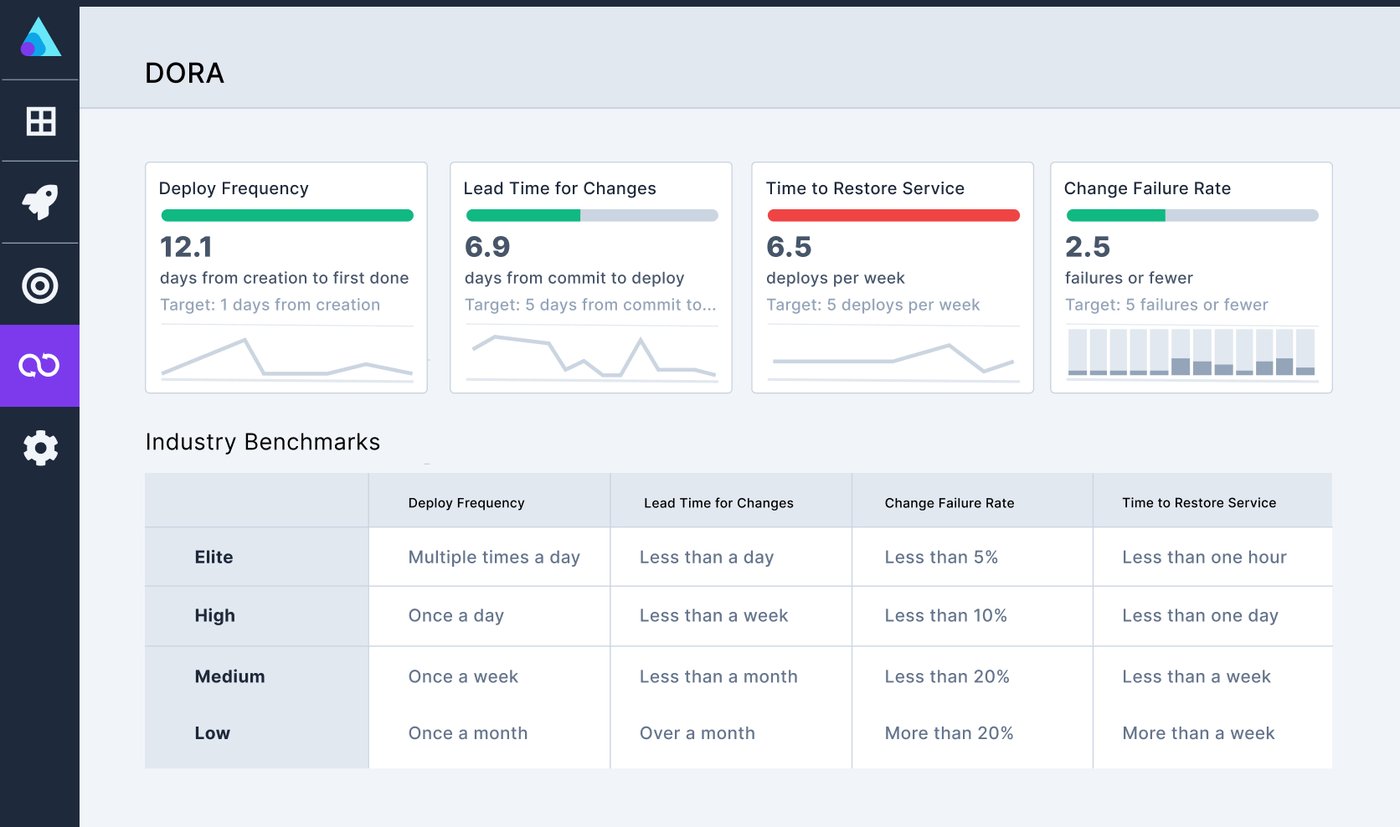 DeveloperProductivity1