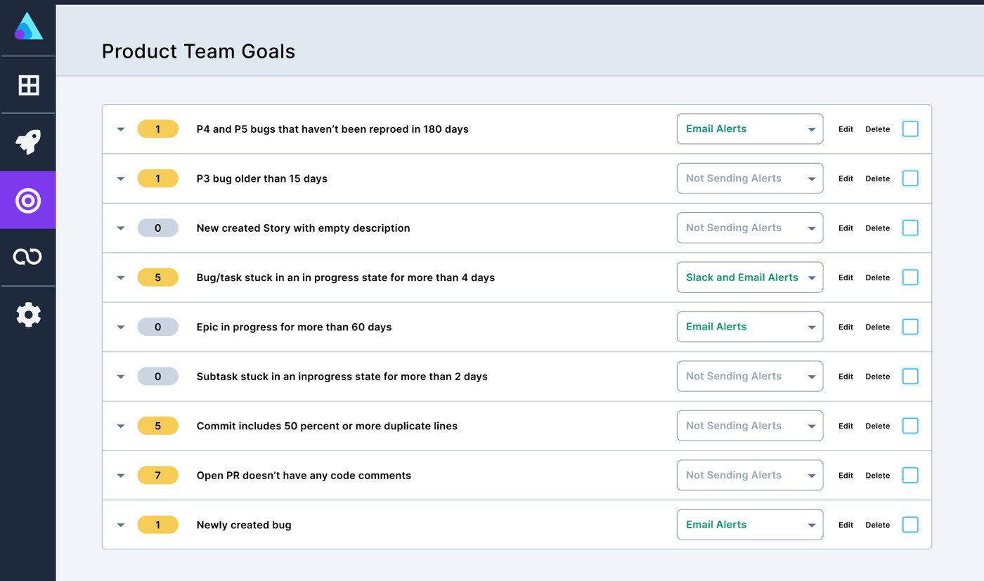GoalsandAlerts1