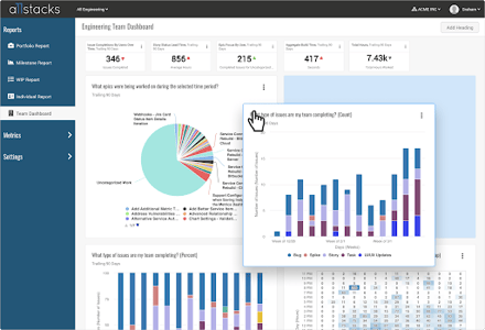 4 Reports for Results-Driven Software Delivery