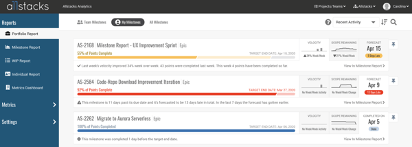 Manage Strategic Roadmap Initiatives with the Portfolio Report