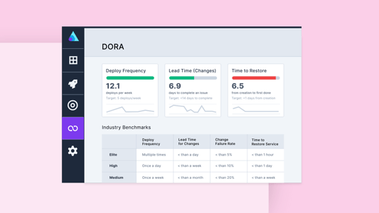 Introducing DORA Scorecards in Allstacks: A Clear View of Engineering Performance