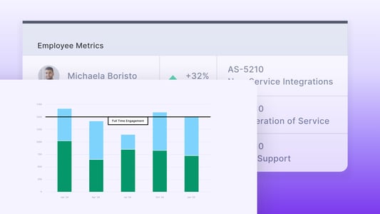 Metrics Viewpoint: Creating a Balanced Metrics Approach