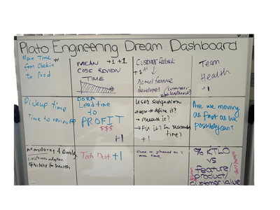 From Plato Elevate: Build Your Dream Engineering Dashboard