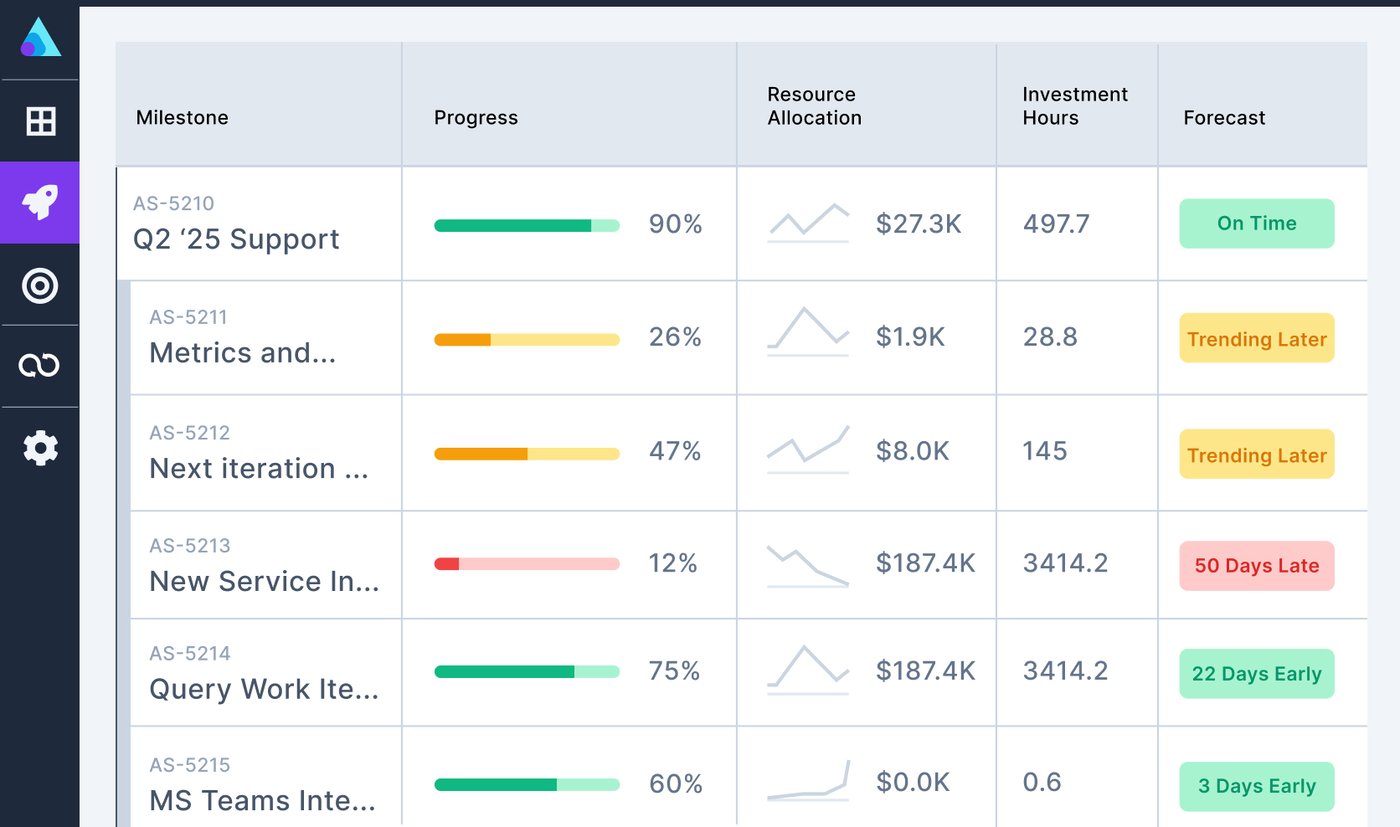 PredictableSoftware1