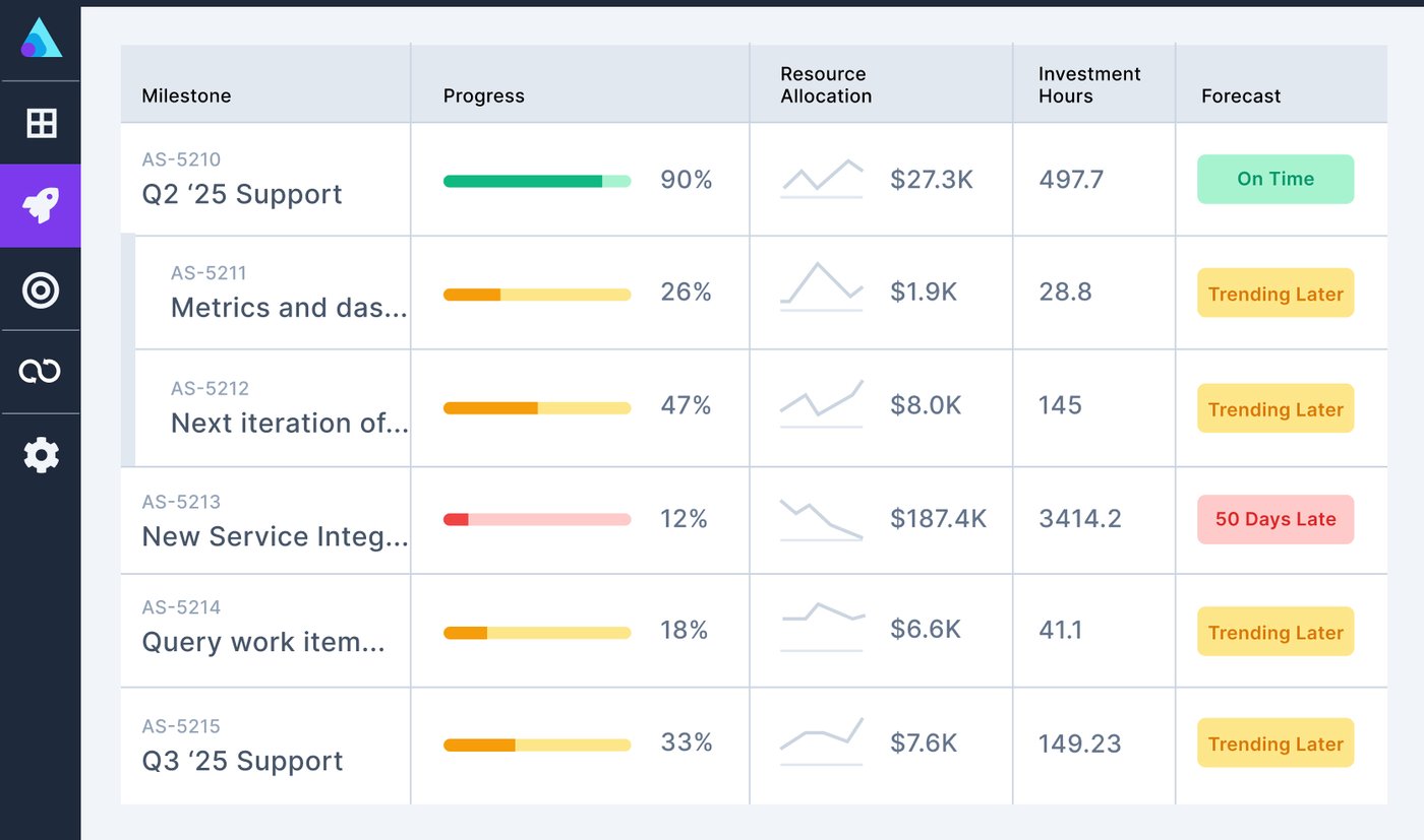 ProjectForecasting3