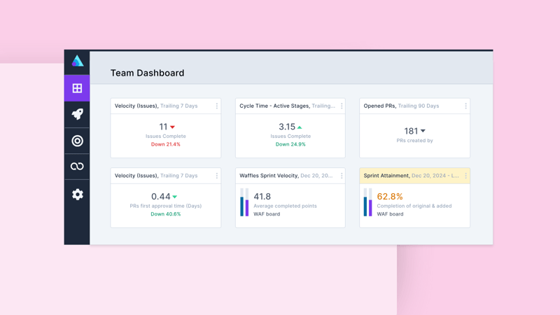 The Metrics Maturity Trap: When Your Dashboard Becomes Your Biggest Enemy