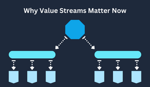 Why Value Streams Matter Now