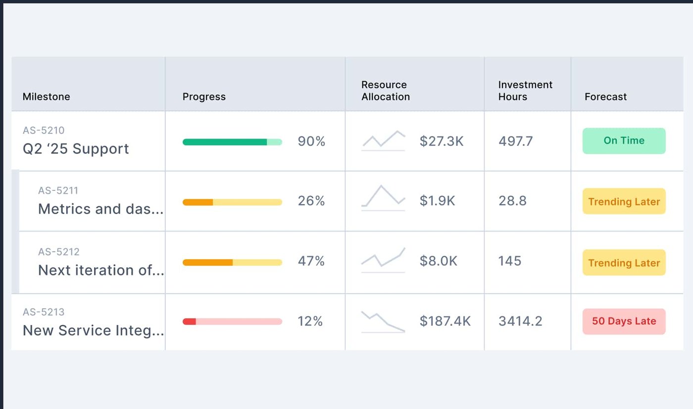 new-EngineeringInvestment1